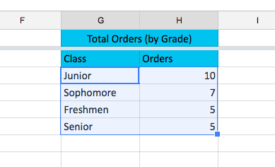 Sort and filter data Picture 11