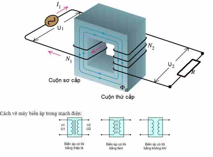 Structure, symbols and operating principles of transformers Picture 1
