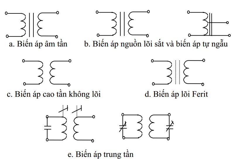 Structure, symbols and operating principles of transformers Picture 5