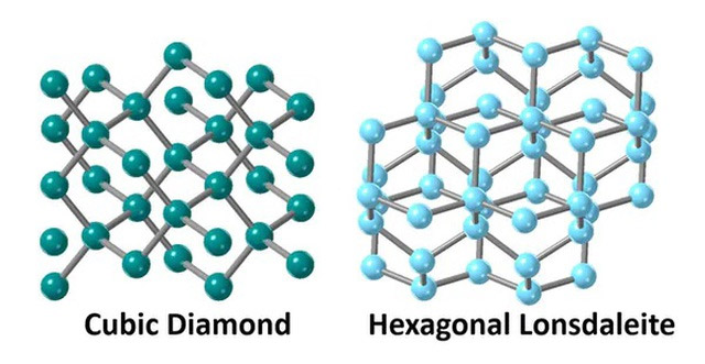 Successfully created a type of extraterrestrial diamond at normal laboratory temperatures in just a few minutes. Picture 1