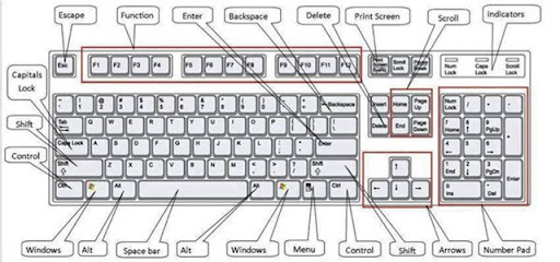Summary of Important Computer Shortcuts You Must Know Picture 2