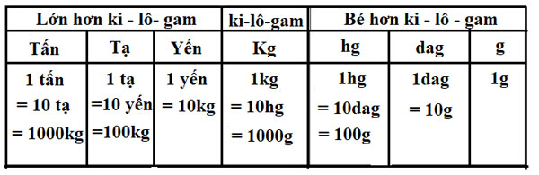 Table of mass measurement units, how to convert mass measurement units Picture 2
