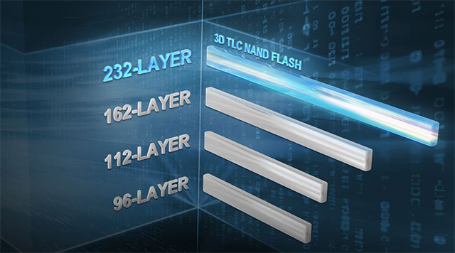 Team Group launches T-Force Z54E PCIe 5.0 SSD with record read speed of 14,900 MB/s, surpassing Samsung and Kingston Picture 3