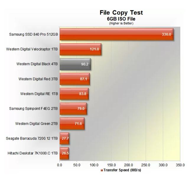 Test SSD, HDD hard drive speed with CrystalDiskMark software Picture 7