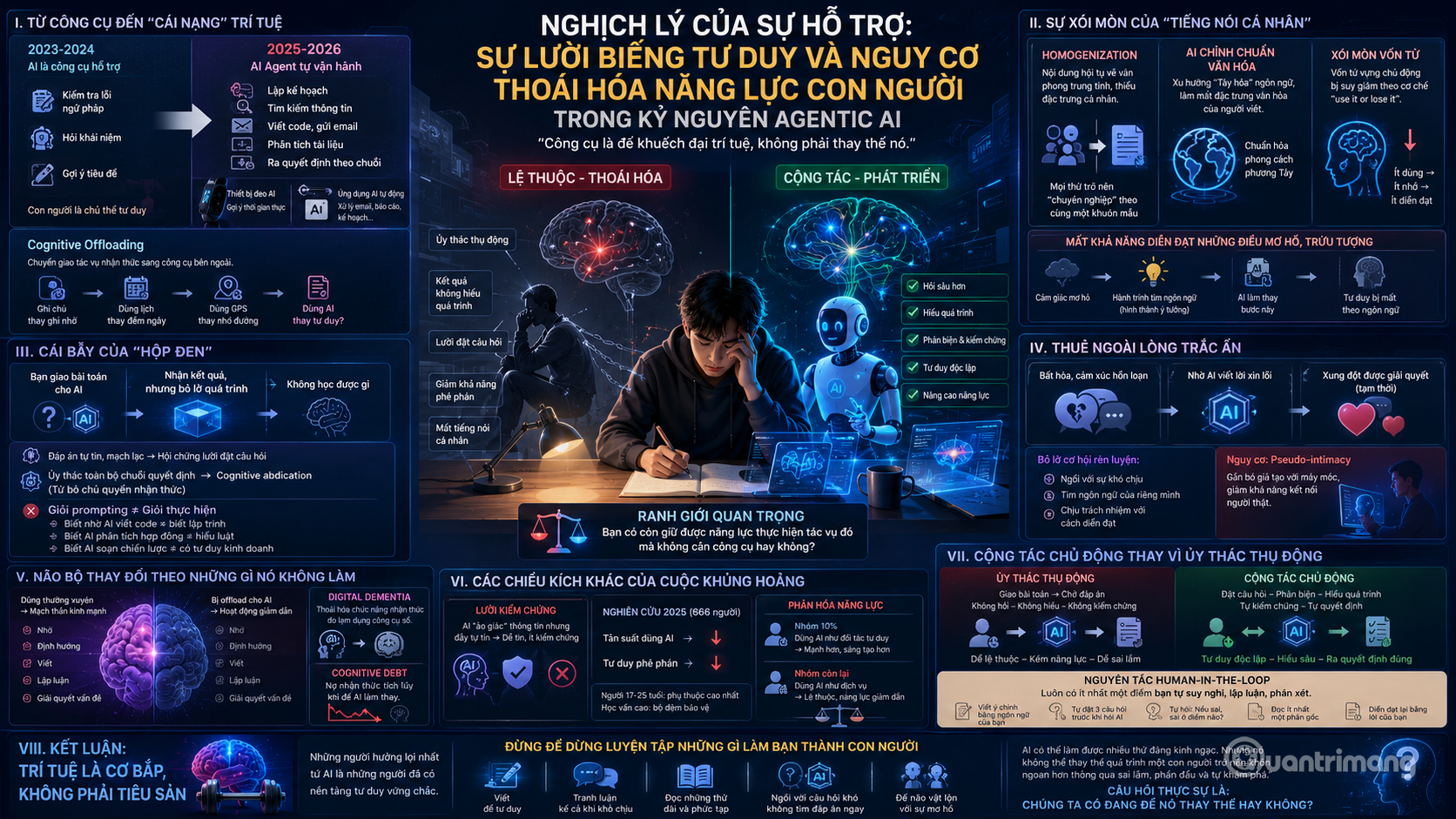 Picture 1 of The AI ​​Paradox: When Support Becomes a 'Cruci' That Degrades Human Thinking.
