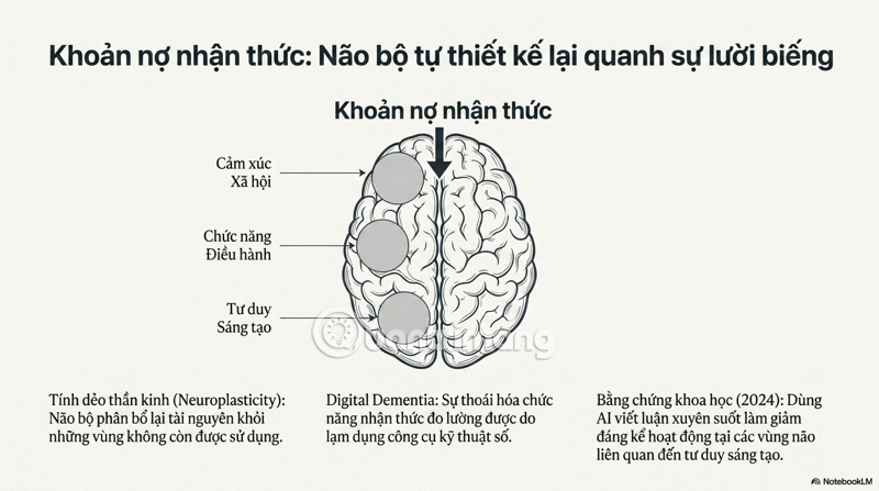 Picture 9 of The AI ​​Paradox: When Support Becomes a 'Cruci' That Degrades Human Thinking.