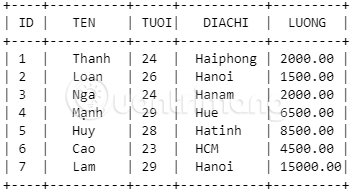 Picture 3 of The AND, OR, and NOT operators in SQL