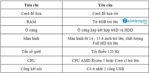 Picture 3 of The best budget-friendly Dell gaming laptops currently available.