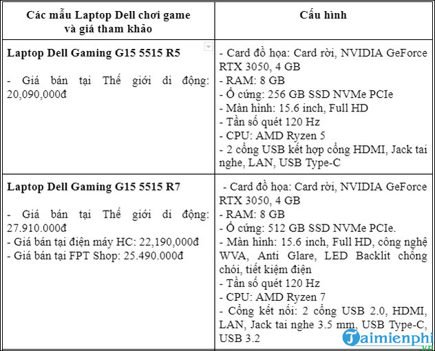 Picture 4 of The best budget-friendly Dell gaming laptops currently available.