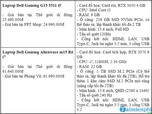 Picture 5 of The best budget-friendly Dell gaming laptops currently available.