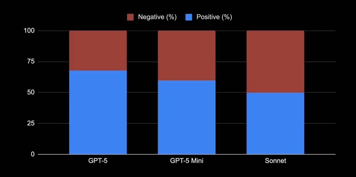 Is the Codex or Claude Code better for AI in programming? Picture 3