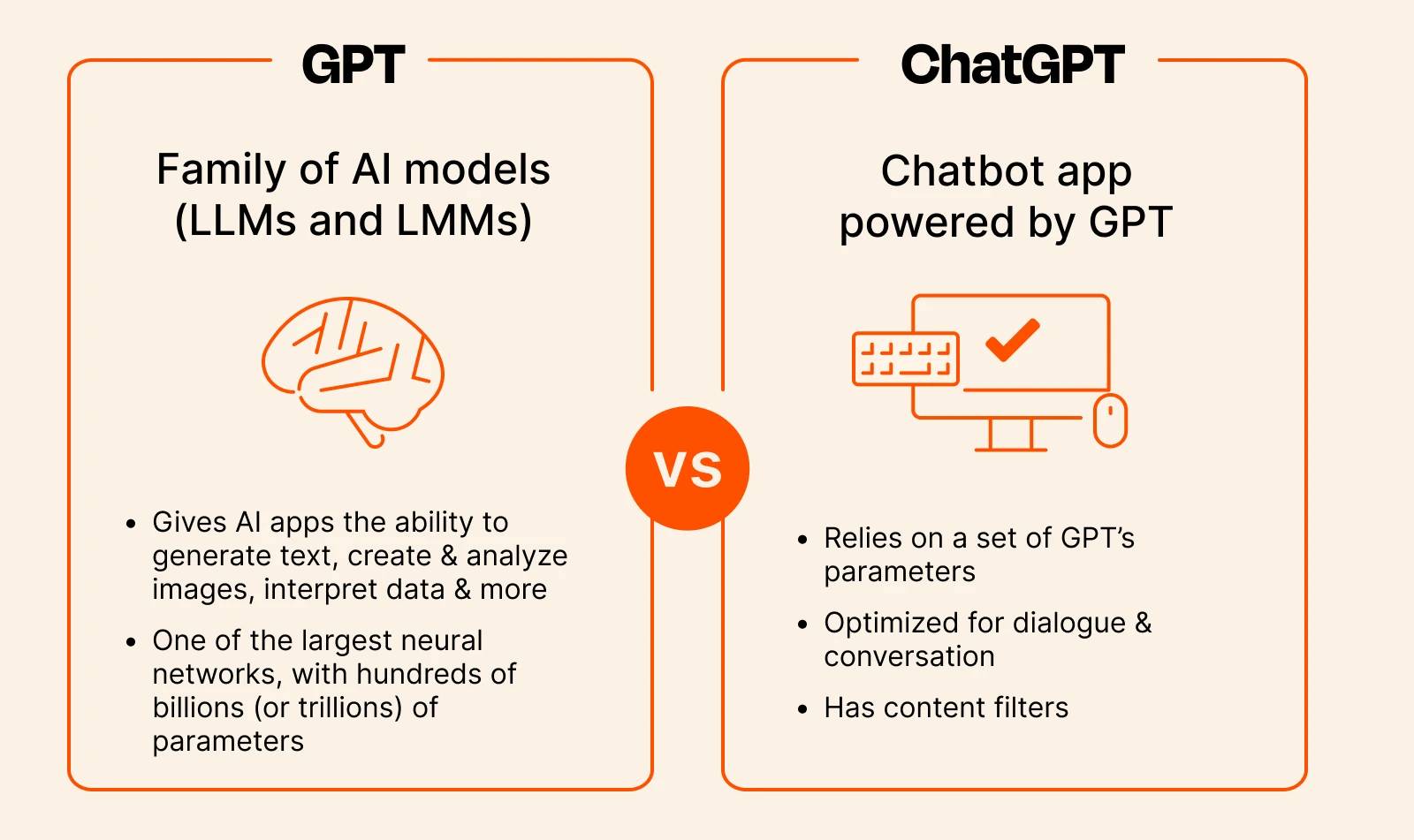 The difference between ChatGPT and GPT Picture 1