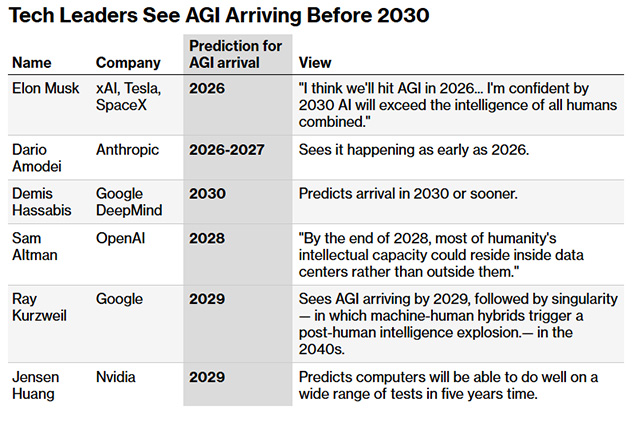China's first gaming billionaire wants to create AI that is 'smarter than humans'. Picture 2