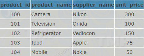 Picture 2 of The JOINS command in SQL