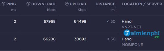 Picture 9 of The quickest and most accurate way to test your internet speed.