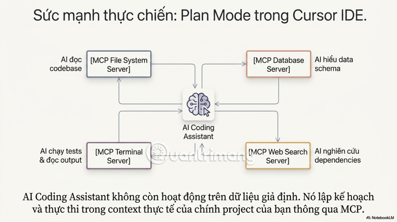 images 10 of The role and advantages of Model Context Protocol (MCP) in modern AI models.