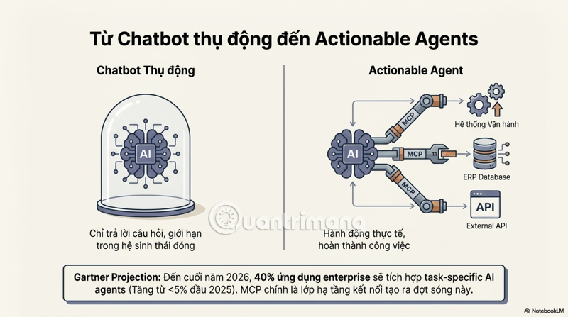 images 12 of The role and advantages of Model Context Protocol (MCP) in modern AI models.