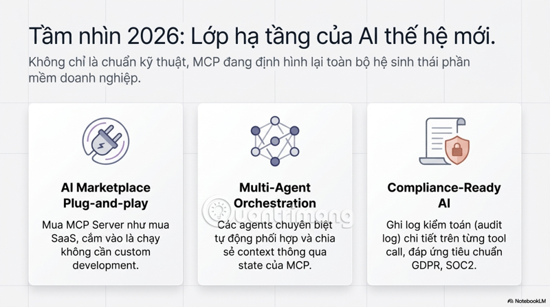 images 13 of The role and advantages of Model Context Protocol (MCP) in modern AI models.