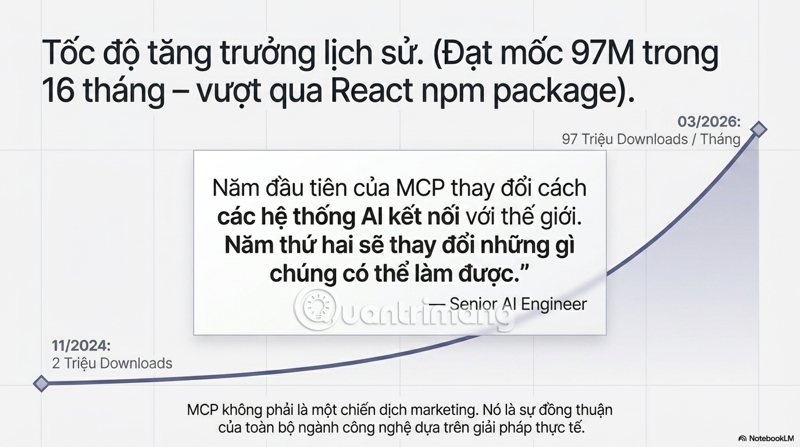 images 4 of The role and advantages of Model Context Protocol (MCP) in modern AI models.