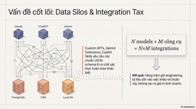 images 9 of The role and advantages of Model Context Protocol (MCP) in modern AI models.