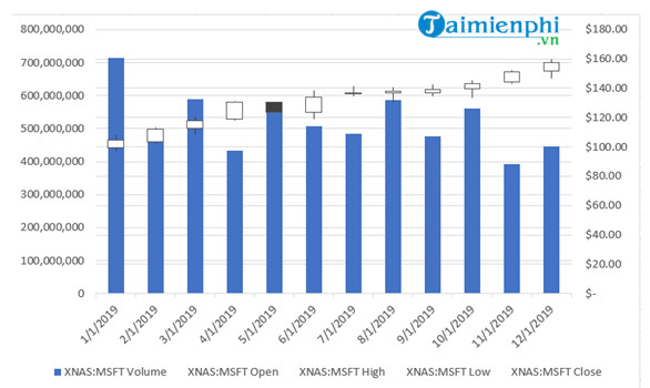 Picture 9 of The STOCKHISTORY function in Excel