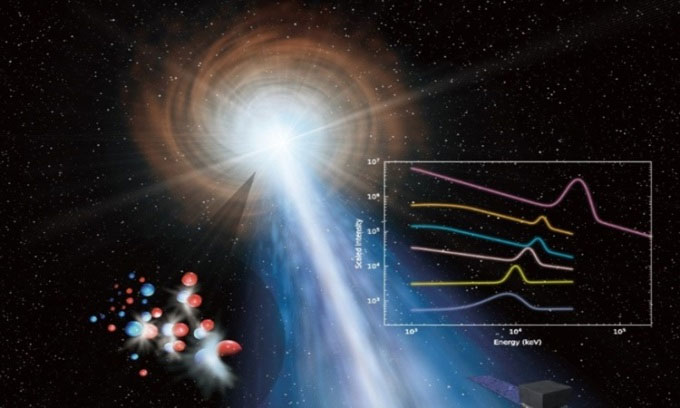 The strongest gamma rays in the universe are up to 37 MeV Picture 1