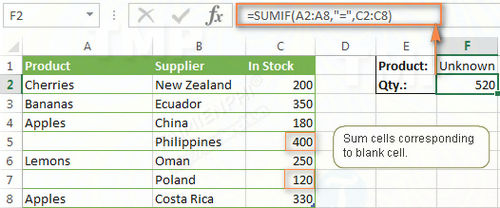 Picture 12 of The SUMIF function in Excel: How to calculate the sum based on a given condition.