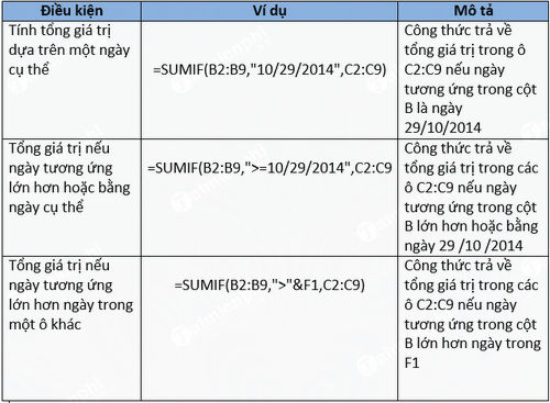 Picture 13 of The SUMIF function in Excel: How to calculate the sum based on a given condition.