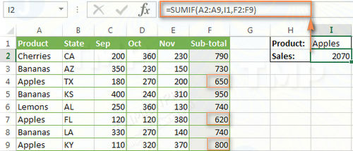 Picture 18 of The SUMIF function in Excel: How to calculate the sum based on a given condition.