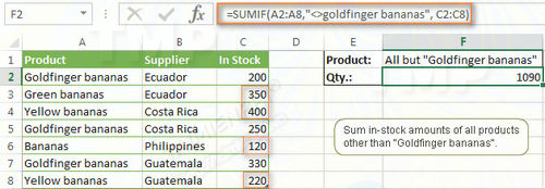 Picture 5 of The SUMIF function in Excel: How to calculate the sum based on a given condition.