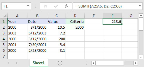 Picture 12 of The SUMIF function in Excel: How to use it and specific examples.