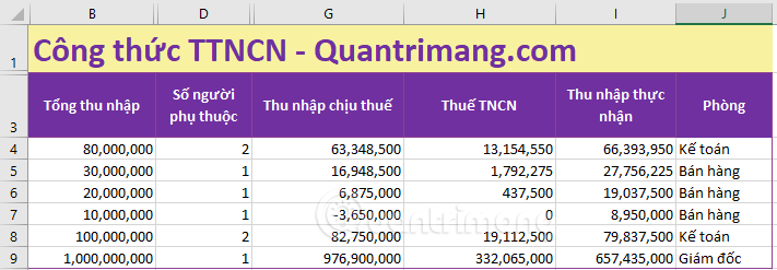 Picture 2 of The SUMIF function in Excel: How to use it and specific examples.