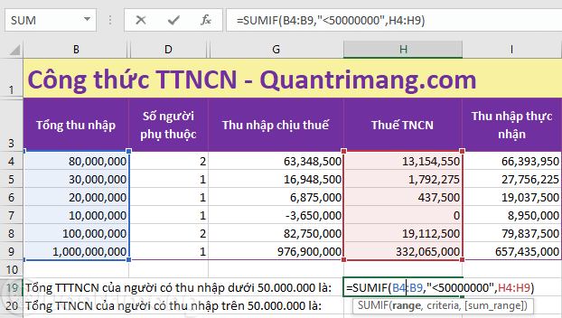 Picture 3 of The SUMIF function in Excel: How to use it and specific examples.