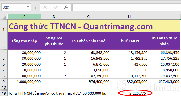 Picture 4 of The SUMIF function in Excel: How to use it and specific examples.