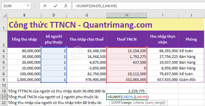 Picture 5 of The SUMIF function in Excel: How to use it and specific examples.