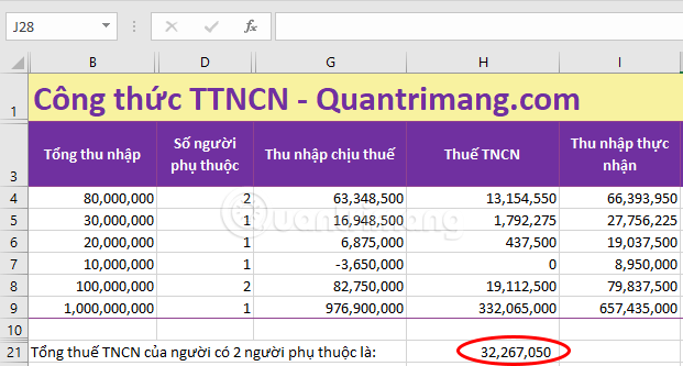 Picture 6 of The SUMIF function in Excel: How to use it and specific examples.