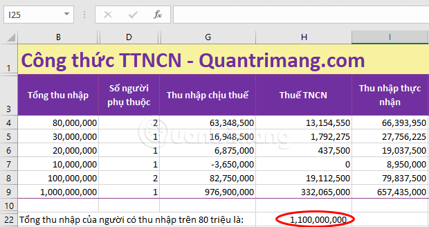 Picture 8 of The SUMIF function in Excel: How to use it and specific examples.