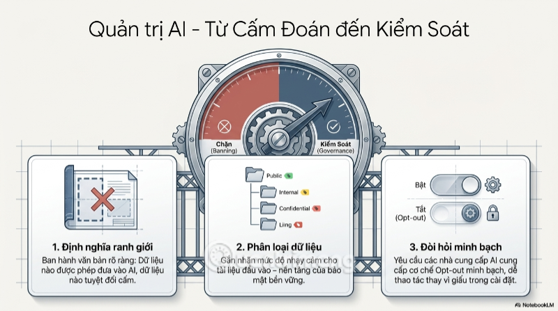 images 13 of The 'Upload' button on AI: A productivity gateway or a secret 'evaporation' trap?