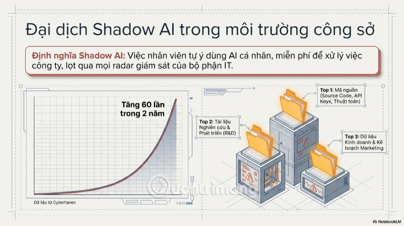 images 2 of The 'Upload' button on AI: A productivity gateway or a secret 'evaporation' trap?
