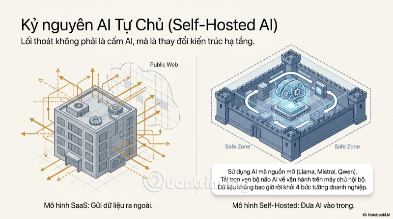 images 9 of The 'Upload' button on AI: A productivity gateway or a secret 'evaporation' trap?