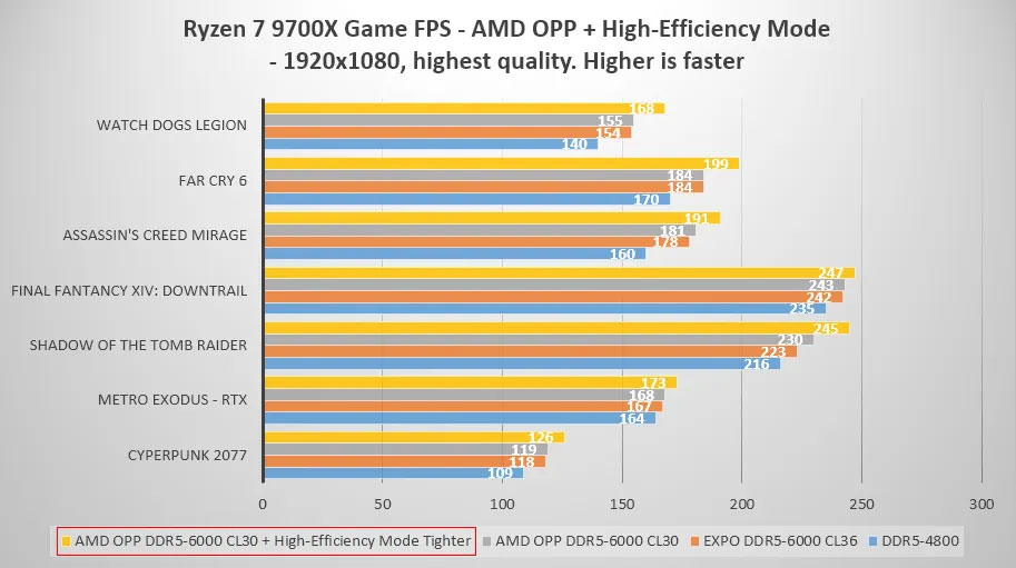 This new feature can help increase gaming performance of AMD chips by 21% Picture 2