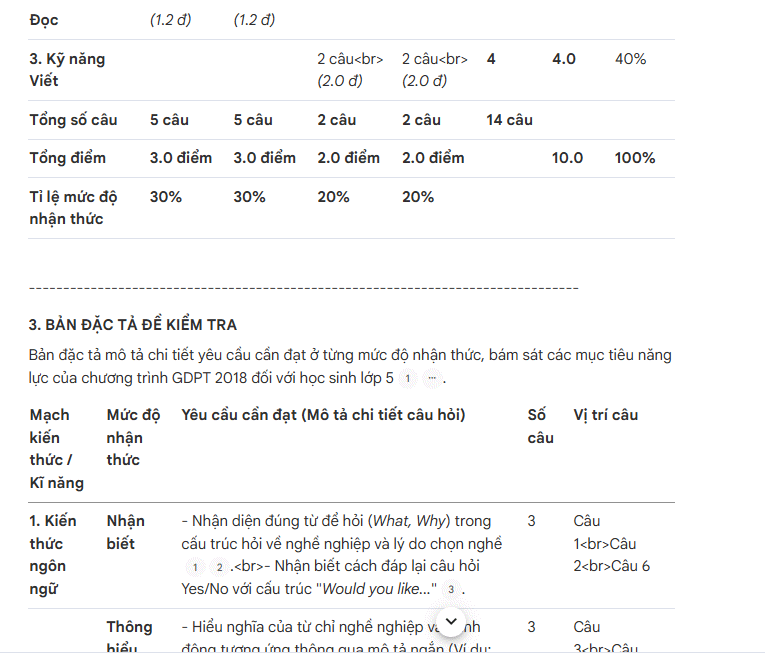 This prompt template creates test questions for various subjects. Picture 5