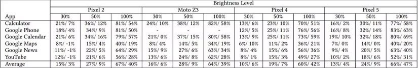 This setting can extend your phone's battery life better than you think. Picture 3