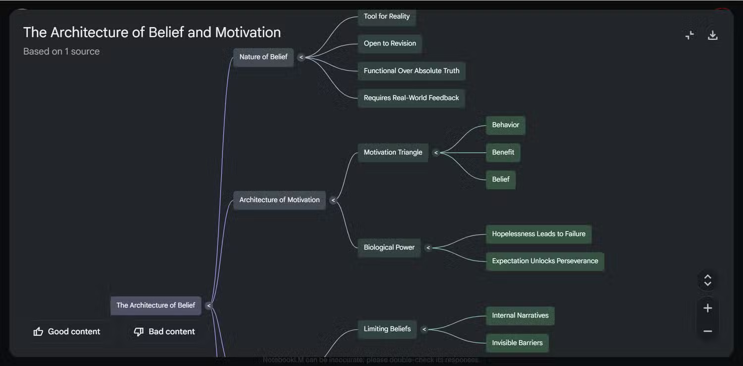 Tips for using NotebookLM's mind mapping tool. Picture 3