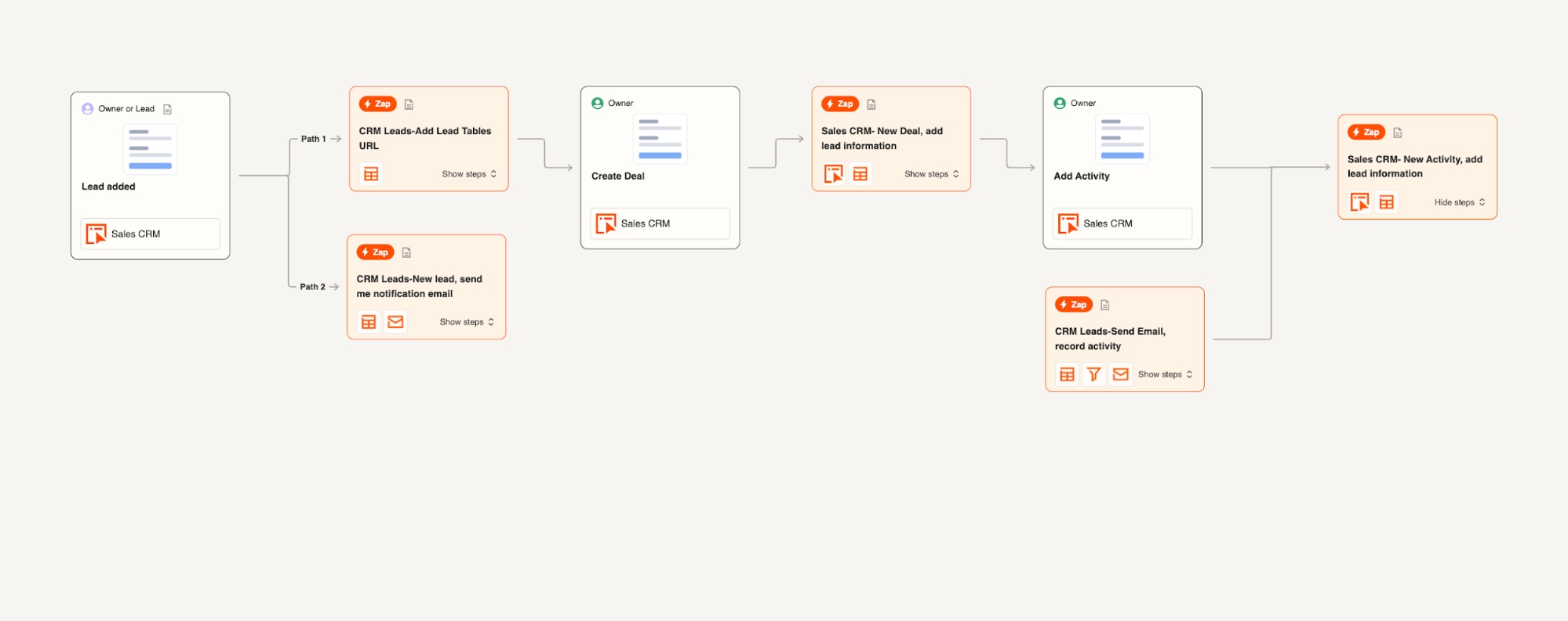 images 1 of Top 10+ Best AI Productivity Tools