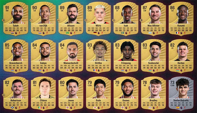 Top 25 Best Currencies in FC 26 Career Mode Picture 2