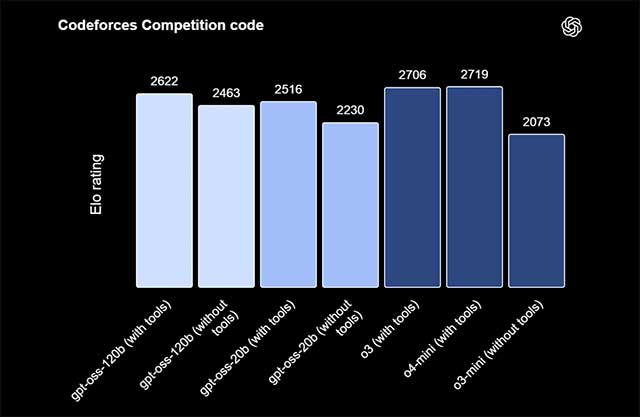 images 1 of Top 5 AI models that write compact code and can run locally.