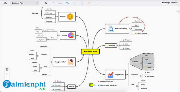 Top 5 best mind mapping software Picture 4