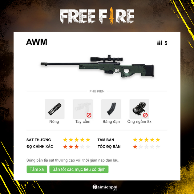 Top 5 strongest guns in Garena Free Fire 2025 Picture 4