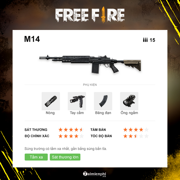 Top 5 strongest guns in Garena Free Fire 2025 Picture 5